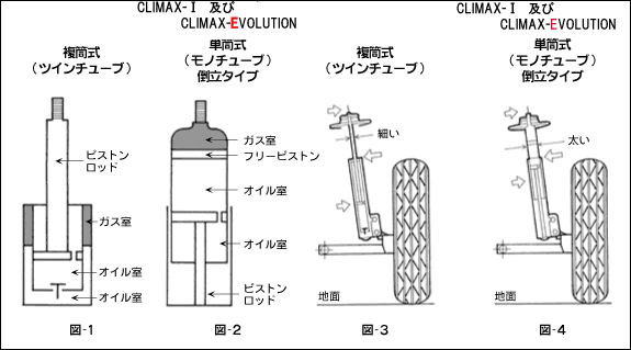 Q2 Fig